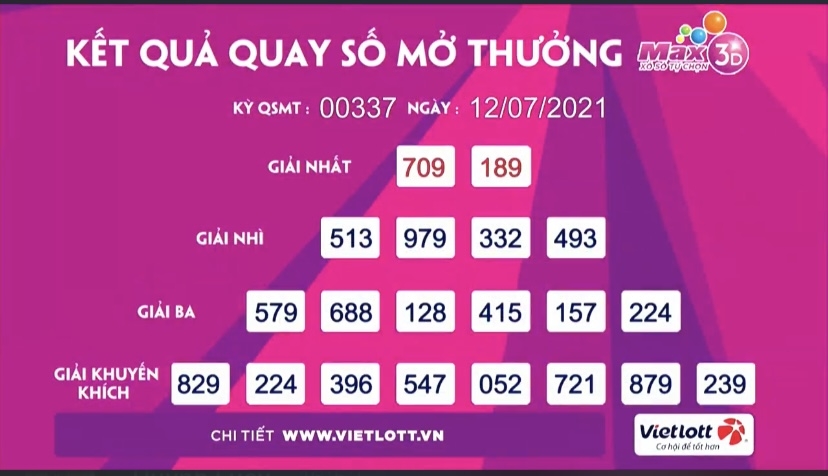 Kết quả xổ số Vietlott ngày 12/7