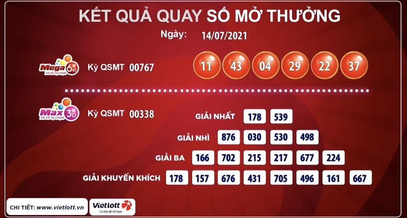 Kết quả xổ số Vietlott ngày 14/7