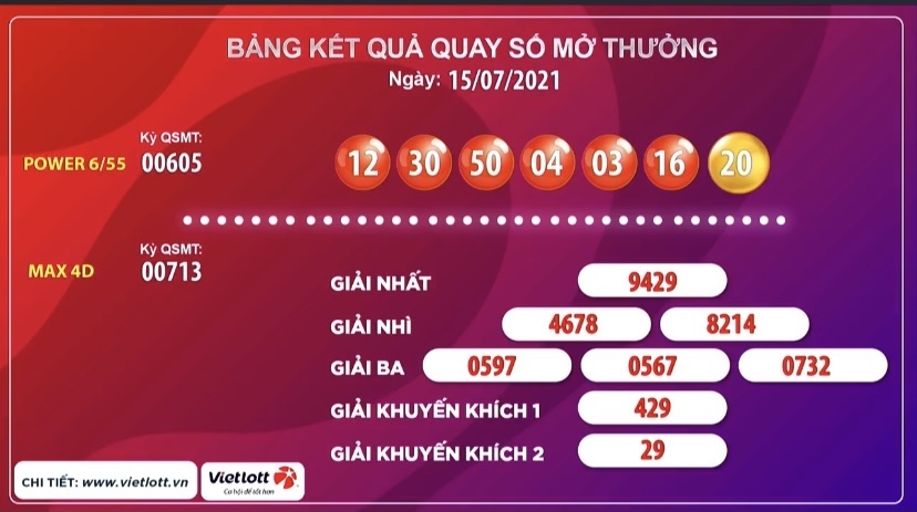 Kết quả xổ số Vietlottt ngày ngày