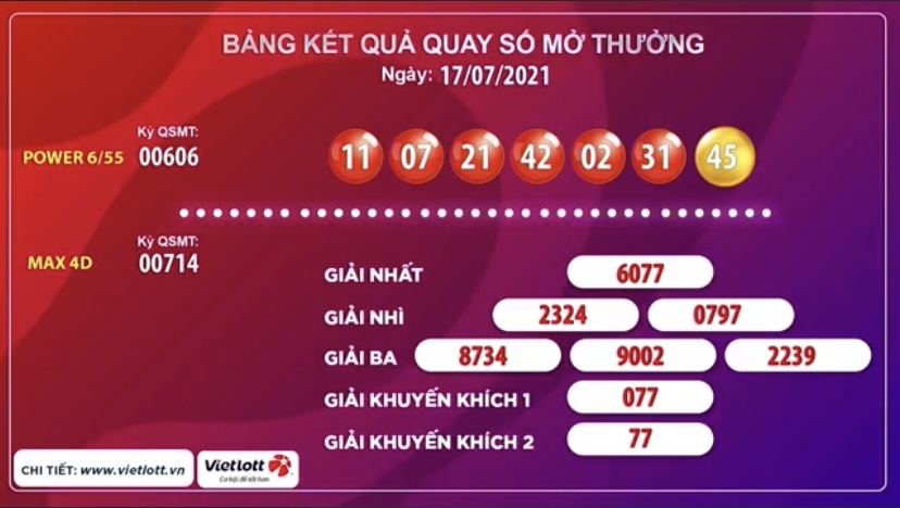 Kết quả xổ số Vietlott ngày 17/7