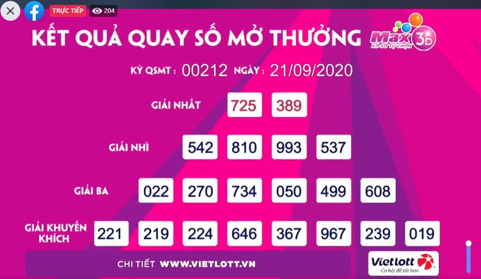 Kết quả của giảii Max 3D kỳ quay thứ 209, ngày 21/9