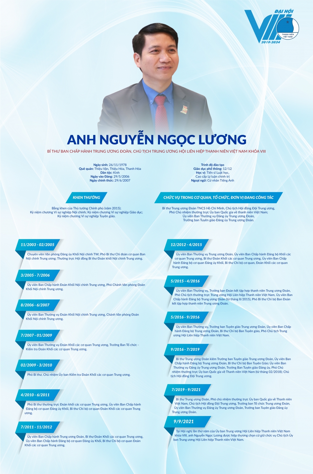 Chân dung anh Nguyễn Ngọc Lương