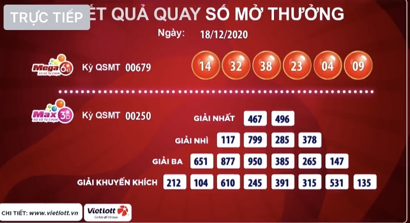 Kết quả xổ số Vietlott ngày 18/12