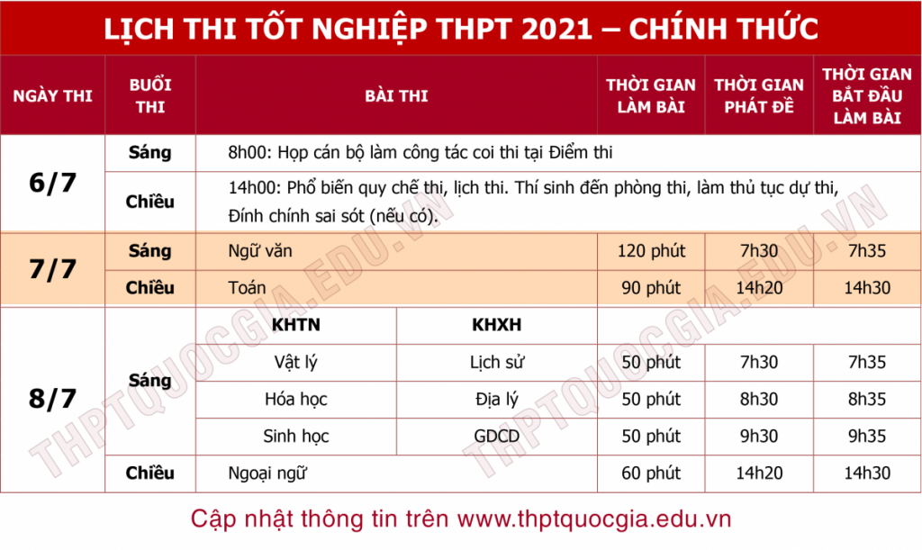 Lịch thi tốt nghiệp THPT 2021- chính thức