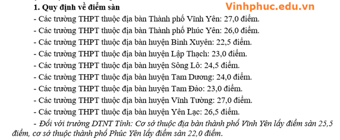 Chi tiết điểm sàn các huyện, thành phố 