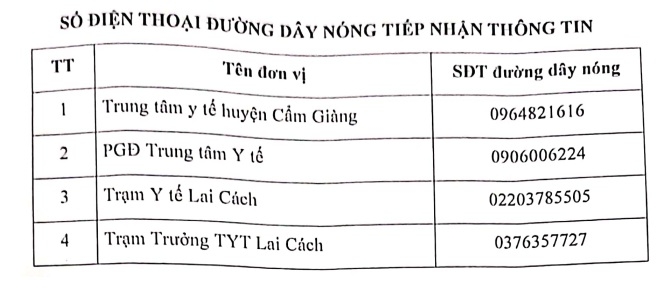 Tìm những người đến 9 địa điểm ở Hải Dương, Hà Nội có liên quan ca Covid-19