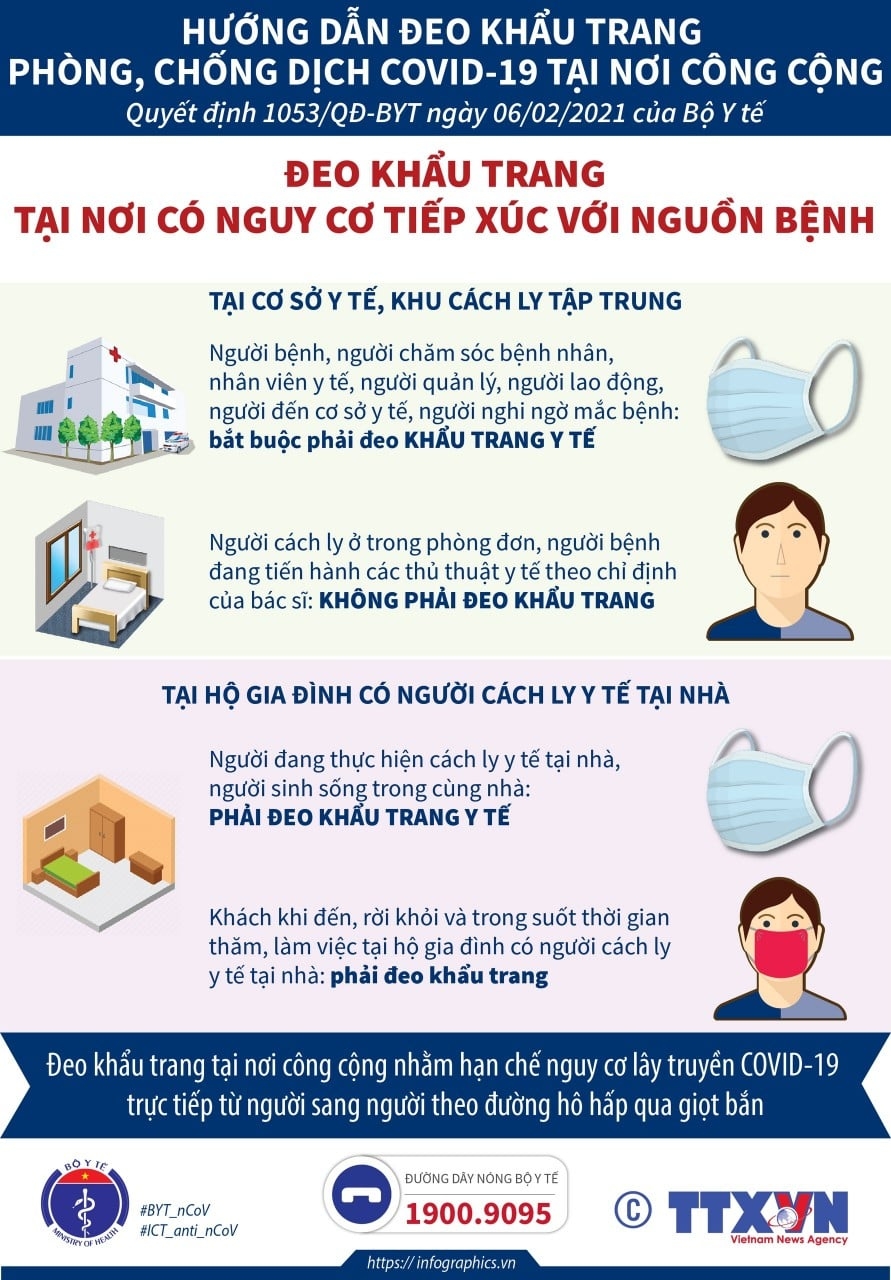 Bộ Y tế hướng dẫn đeo khẩu trang phòng, chống Covid-19 nơi công cộng