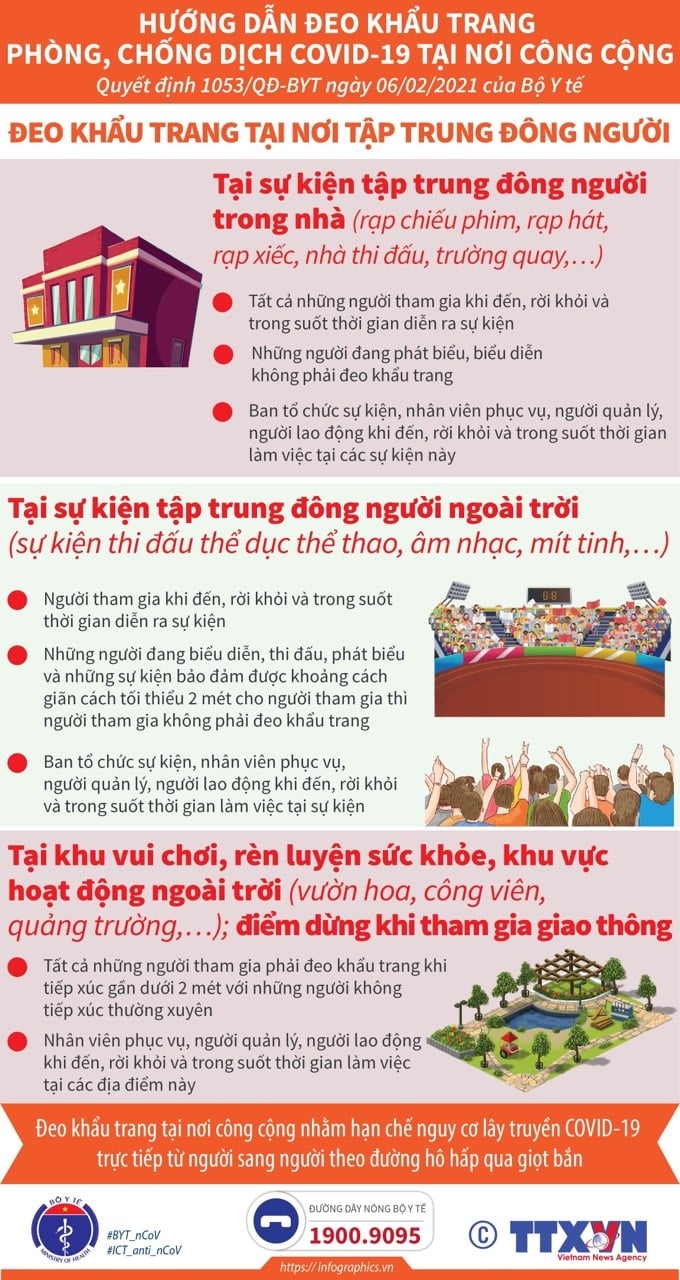 Bộ Y tế hướng dẫn đeo khẩu trang phòng, chống Covid-19 nơi công cộng