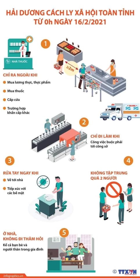 Hải Dương có 501 ca bệnh Covid-19 tại 4 ổ dịch lớn