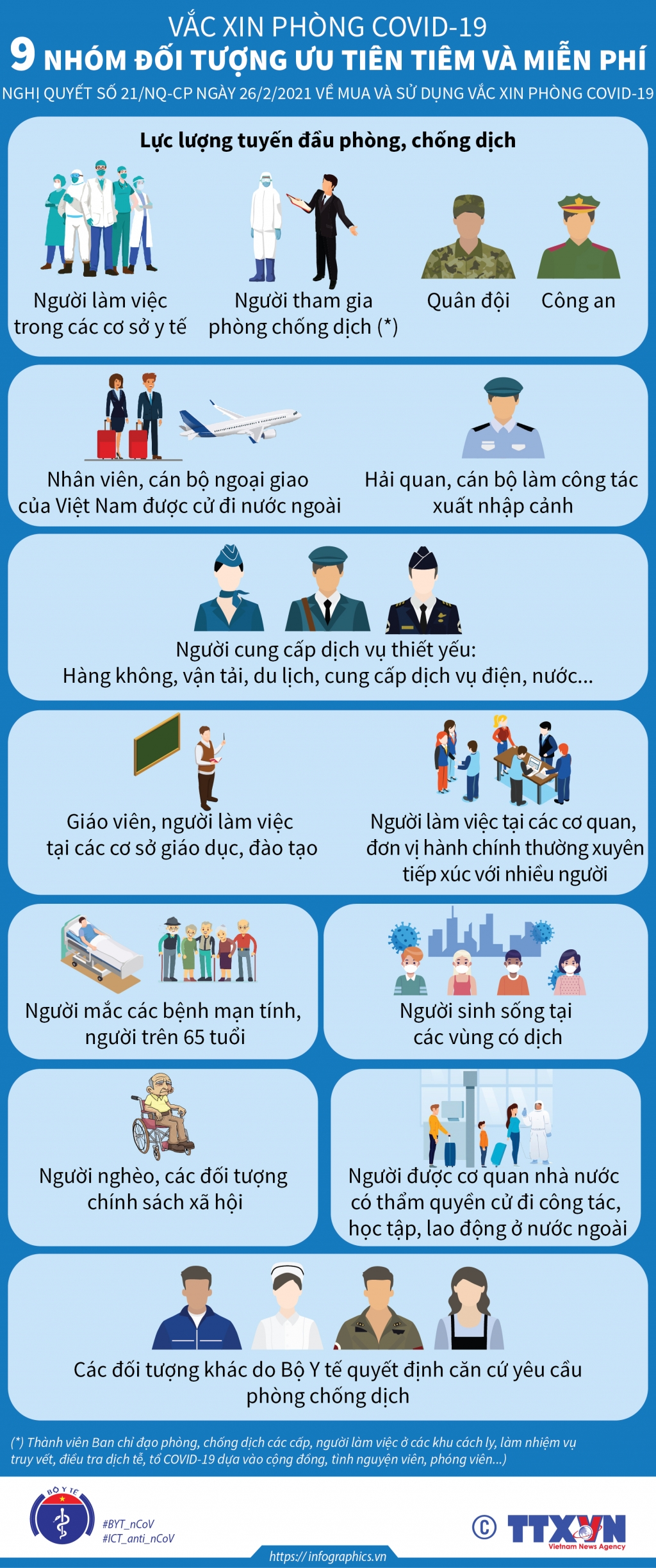 9 nhóm đối tượng ưu tiên và miễn phí tiêm vắc xin Covid-19