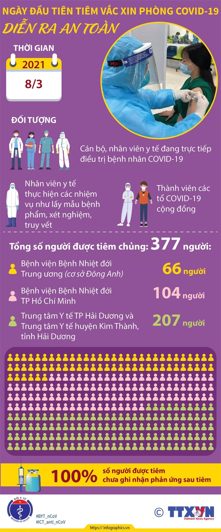Những phản ứng sau tiêm vắc xin Covid-19 ra sao?
