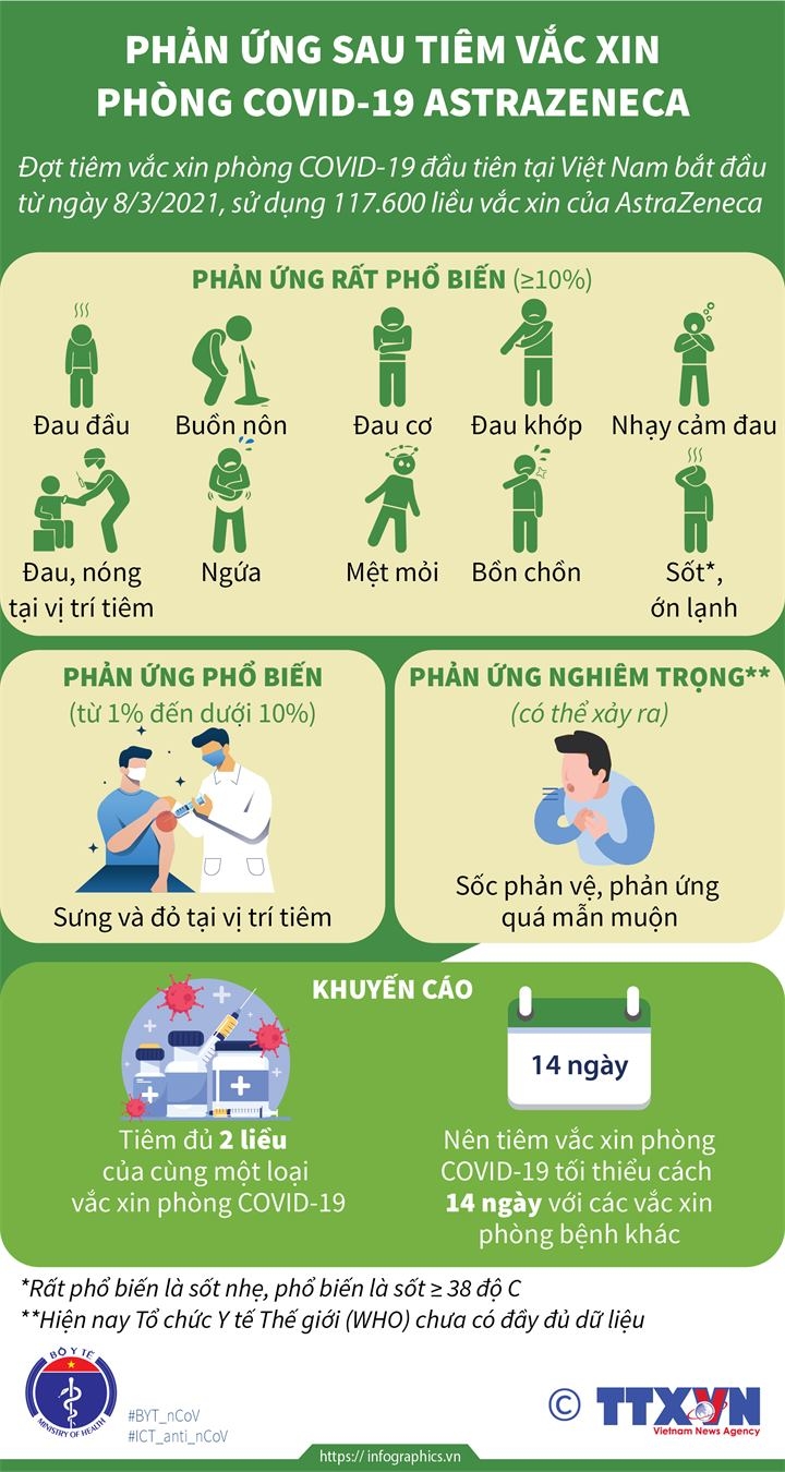 Những phản ứng sau tiêm vắc xin Covid-19 ra sao?