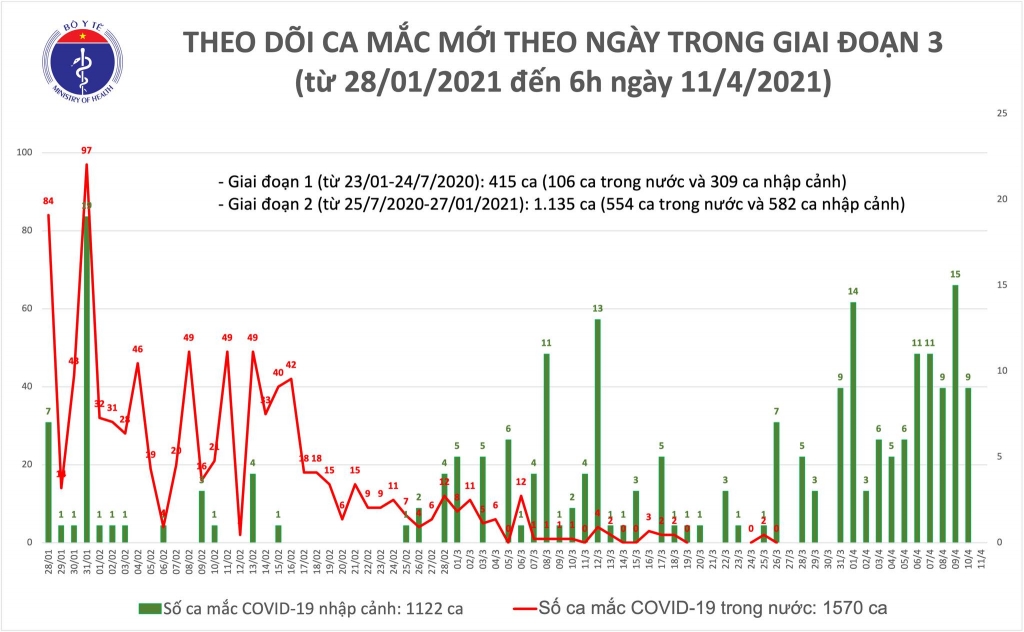 58.248 người Việt Nam đã tiêm vắc xin Covid-19