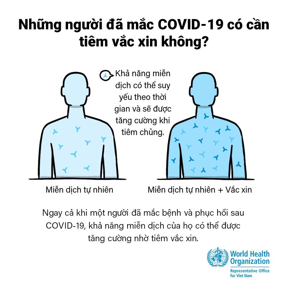 Người đã mắc Covid-19 vẫn phải tiêm vắc xin