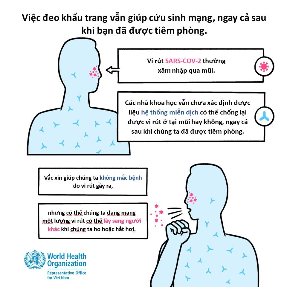 Biện pháp phòng dịch tốt nhất vẫn là đeo khẩu trang