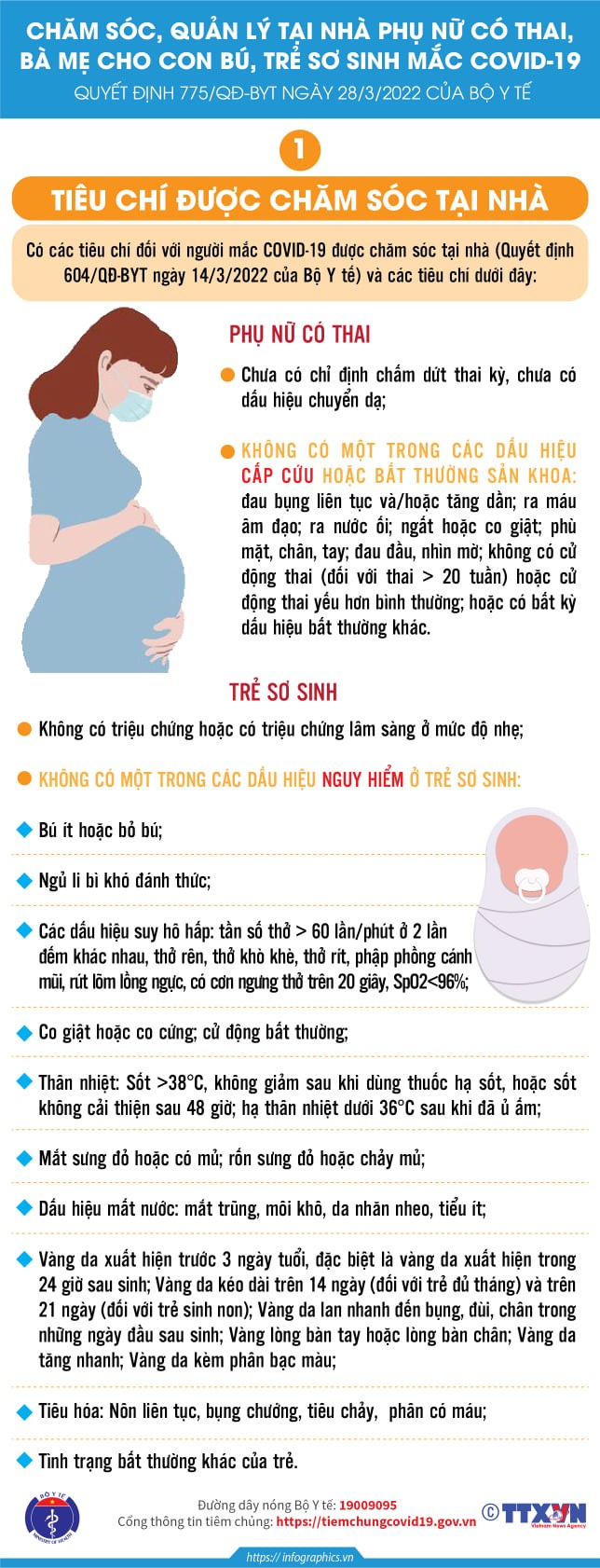 Hướng dẫn chăm sóc phụ nữ có thai, cho con bú và trẻ sơ sinh mắc COVID-19 tại nhà