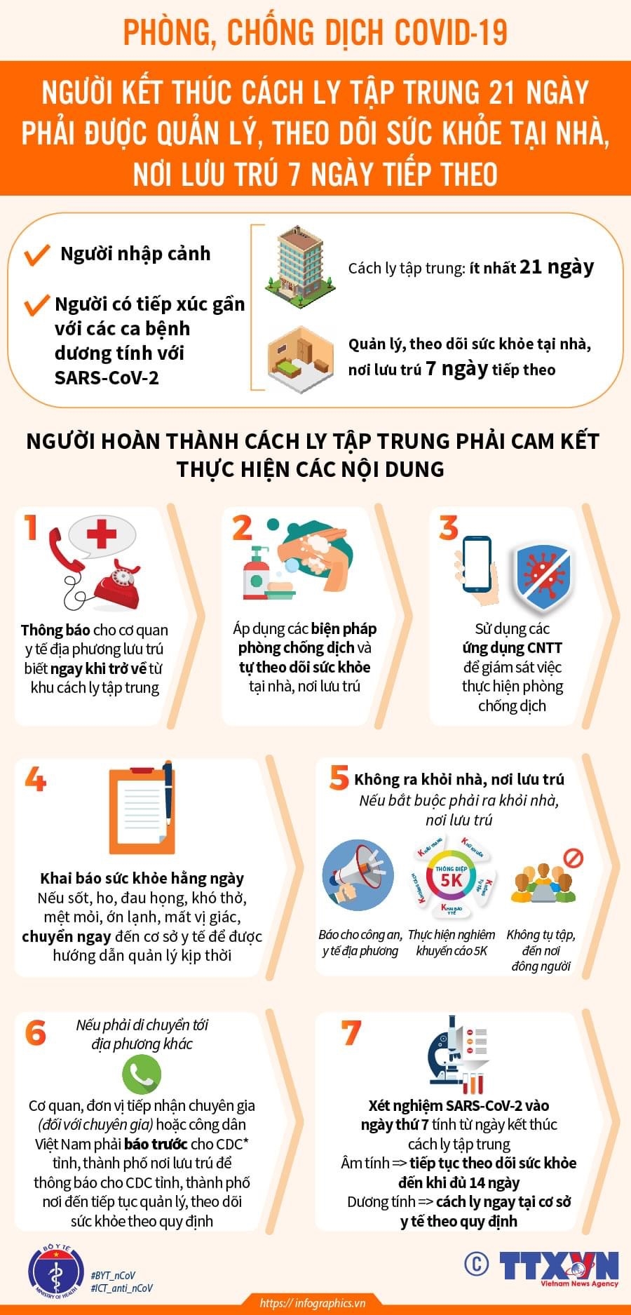 Cách ly tập trung 21 ngày