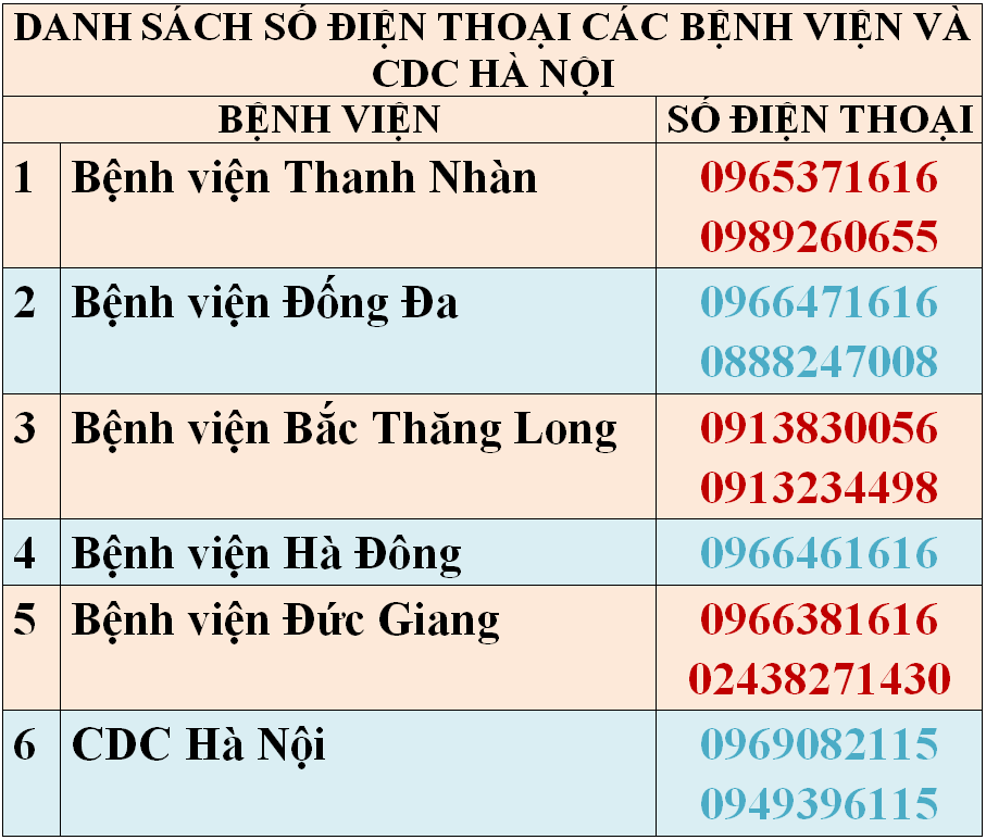 Danh sách các bệnh viện trên địa bàn Hà Nội 