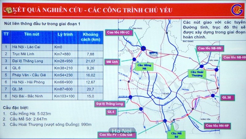 Dự án đường Vành đai 4 Vùng Thủ đô Hà Nội. Ảnh: baochinhphu.vn