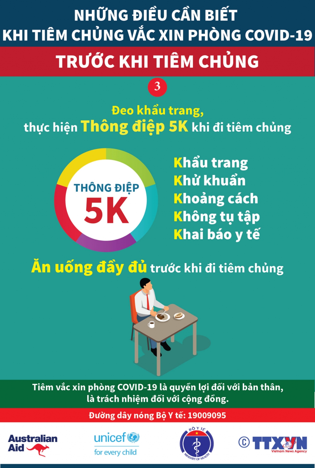Những điều cần nhớ khi tiêm chủng vắc xin phòng Covid-19