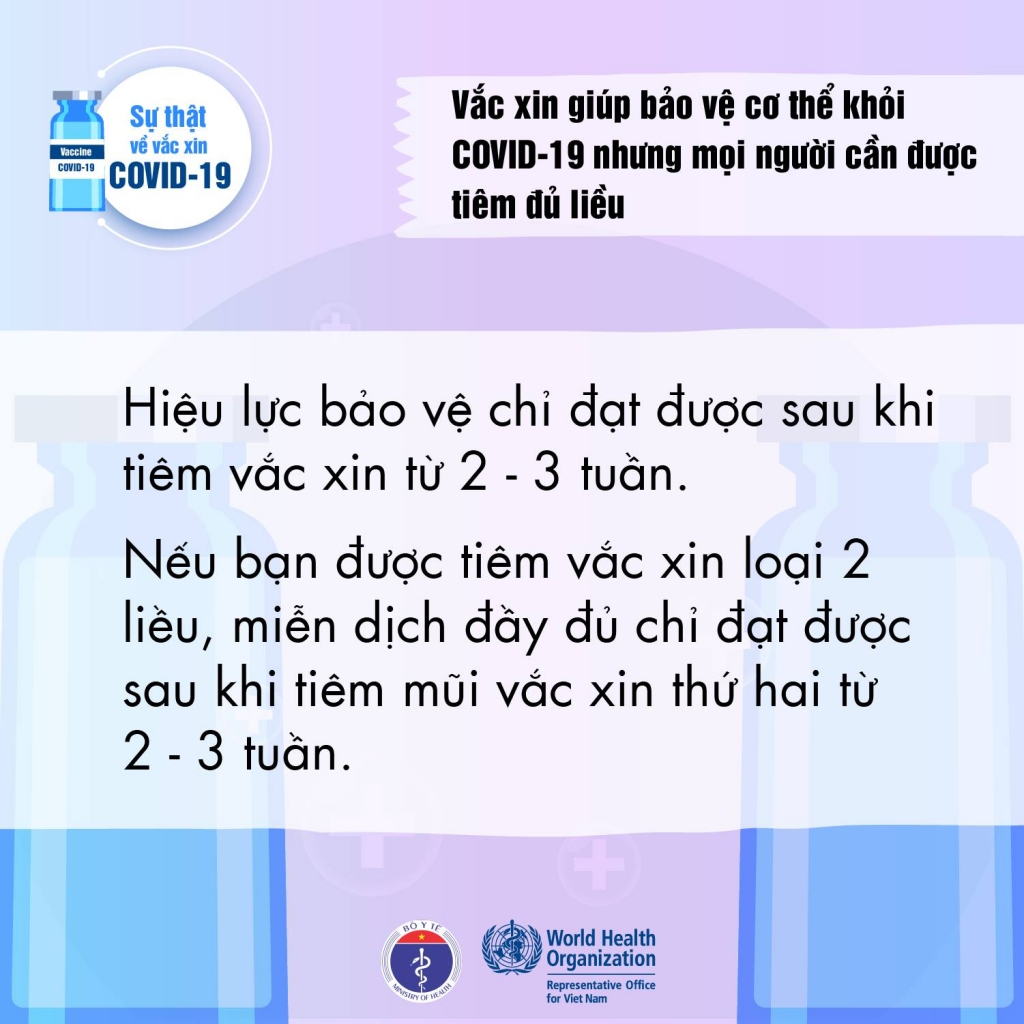 Sự thật về vắc xin phòng Covid-19