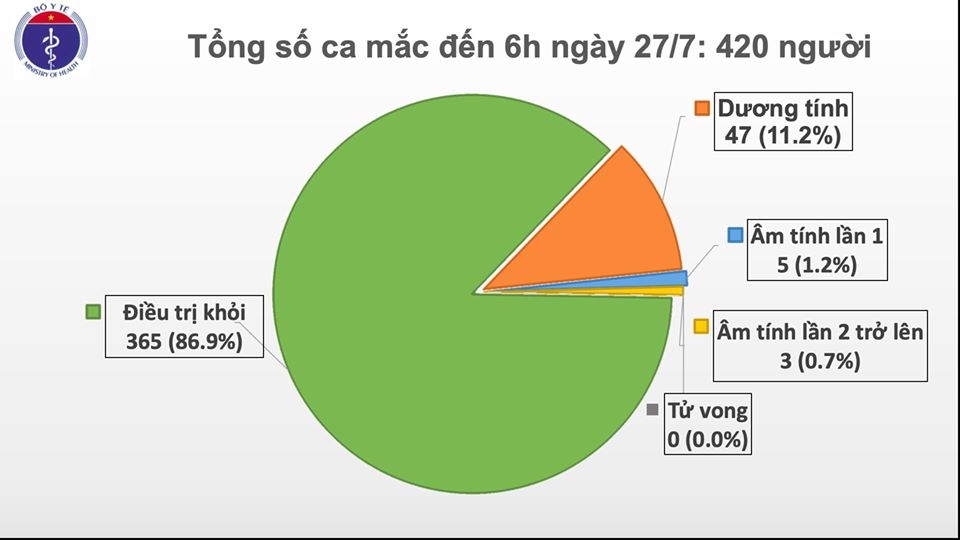 2503 ca moi sang 27