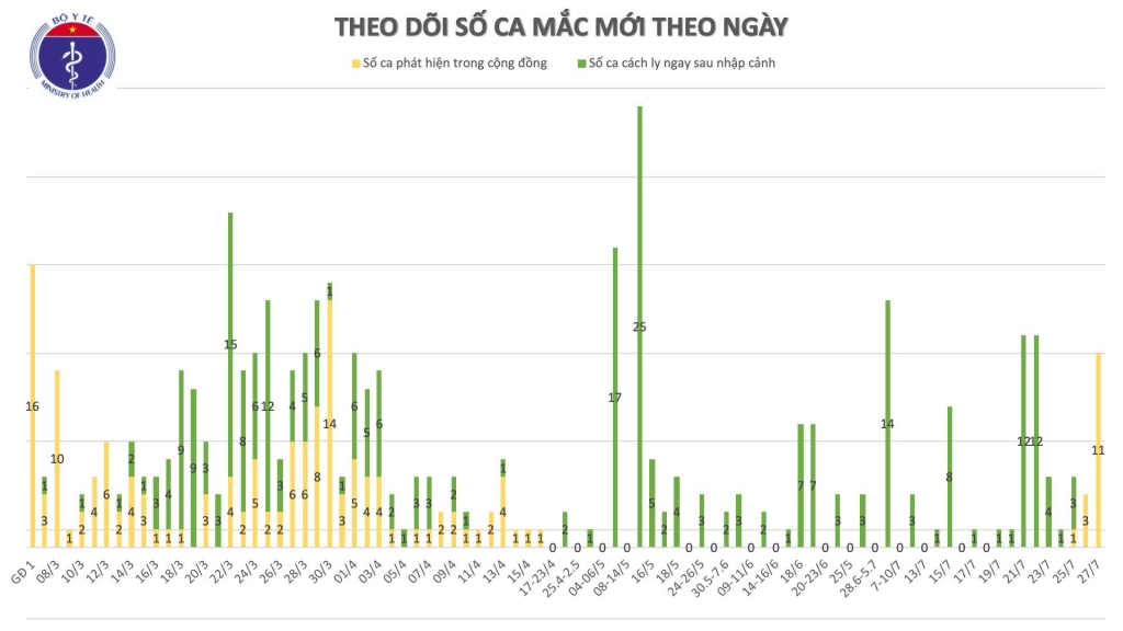 them ca mac moi covid 19 trong cong dong