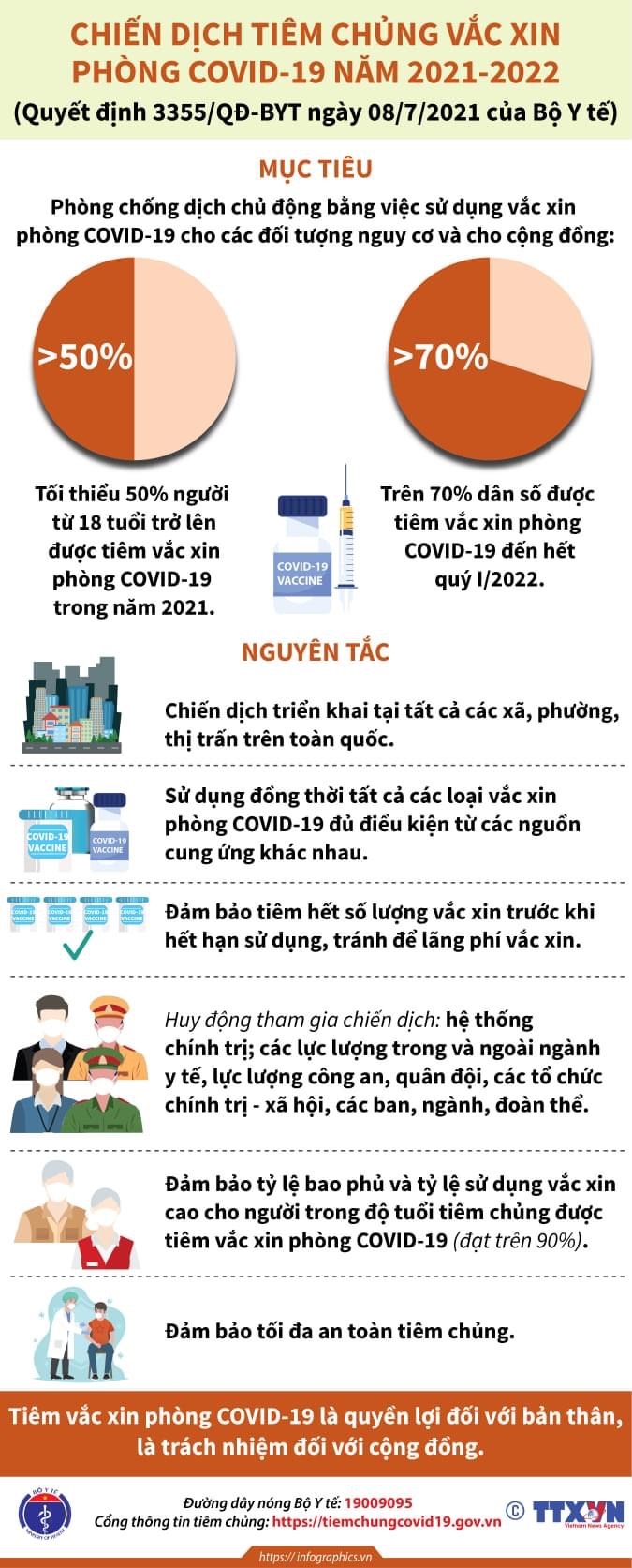 Kế hoạch triển khai chiến dịch tiêm vắc xin phòng Covid-19 năm 2021-2022