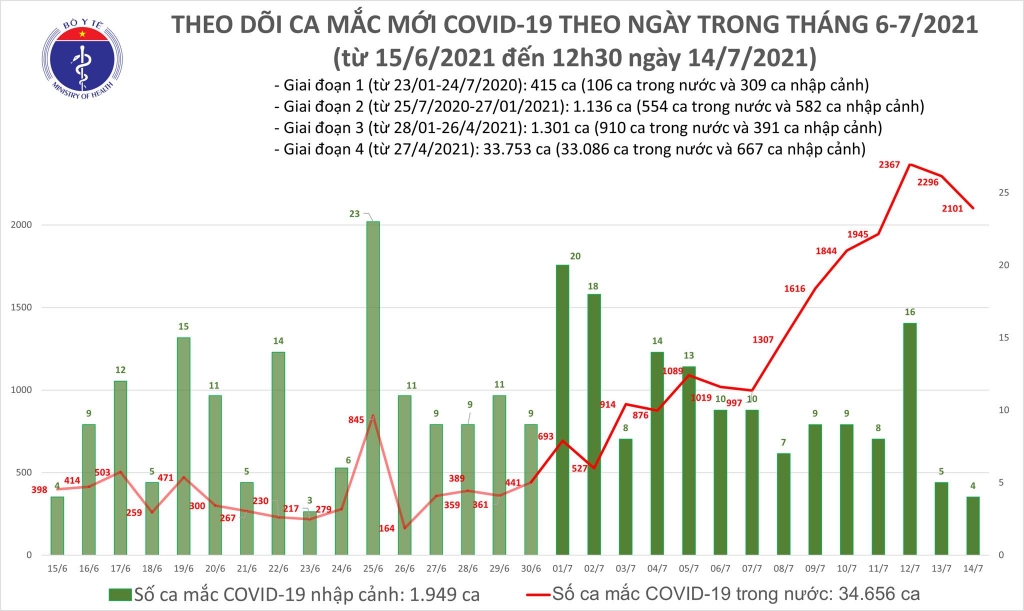 283.884 người đã được tiêm đủ 2 mũi vắc xin Covid-19