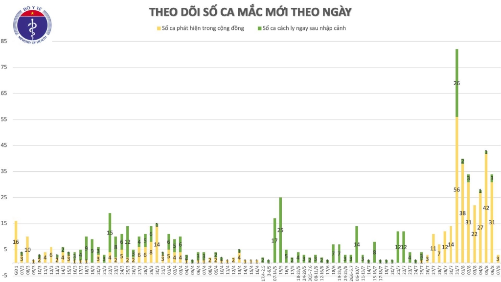 quang tri thanh hoa co 3 ca mac covid 19 lien quan den da nang