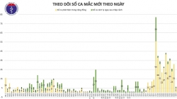 Thêm 6 ca mắc mới Covid-19