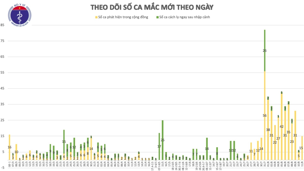 them 16 ca mac moi covid 19