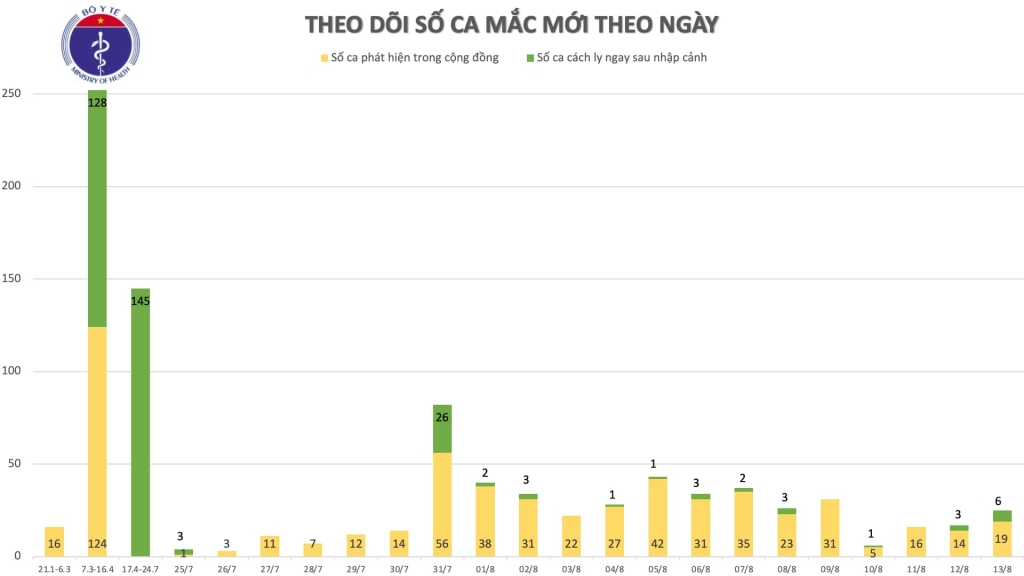 them 22 ca mac moi covid 19