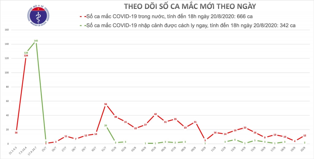 them 14 ca mac moi covid 19