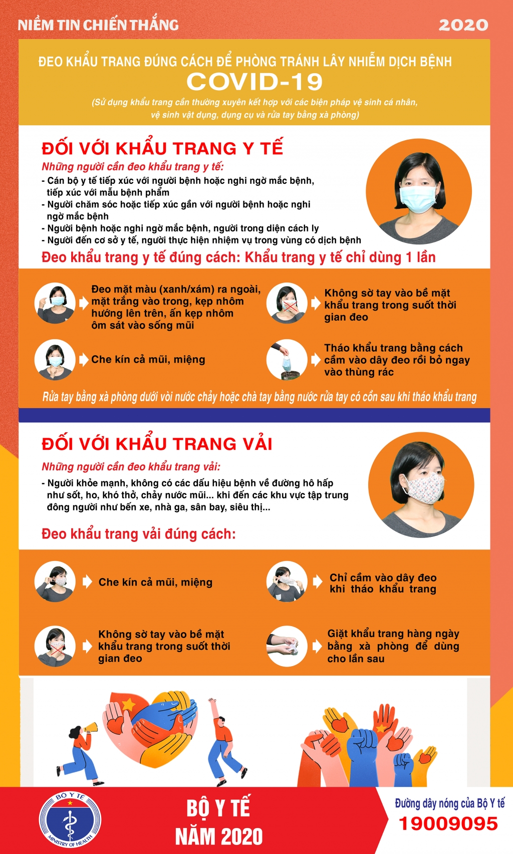 Infographic hướng dẫn sử dụng khẩu trang vải và khẩu trang y tế 1057 ap deo khau trang ntct