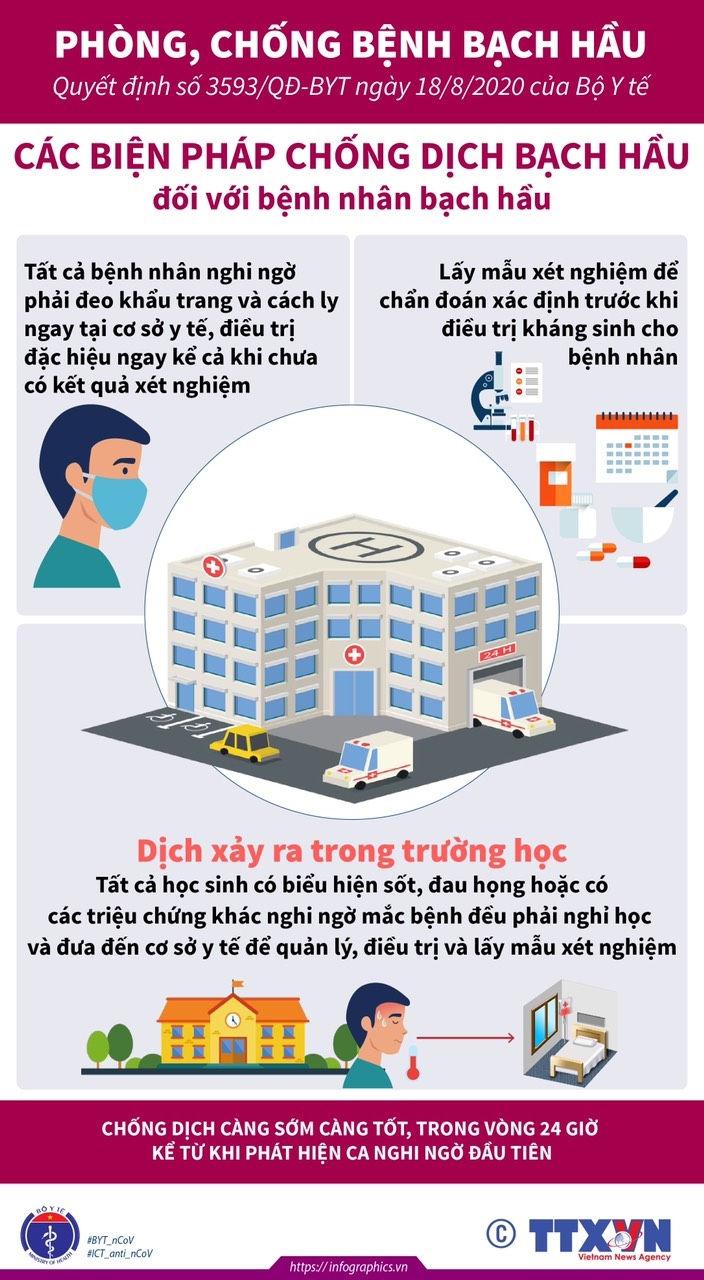 Những điều cần biết về bệnh bạch hầu