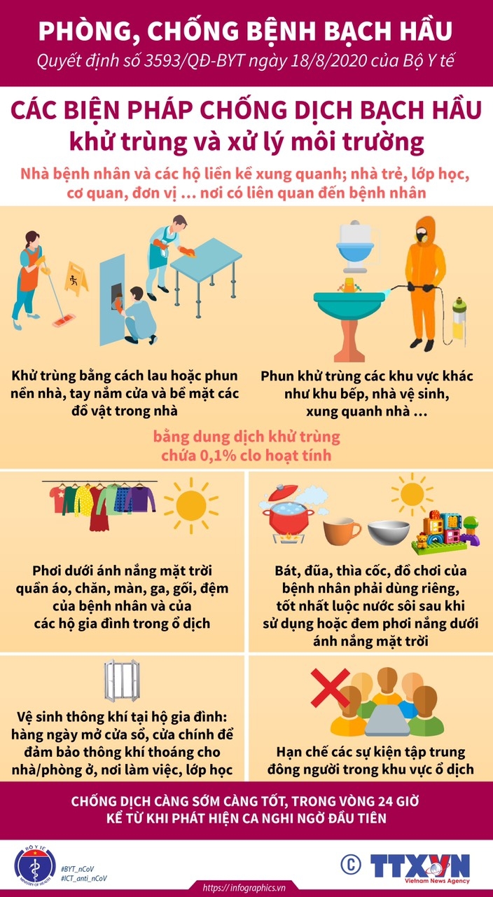 Những điều cần biết về bệnh bạch hầu