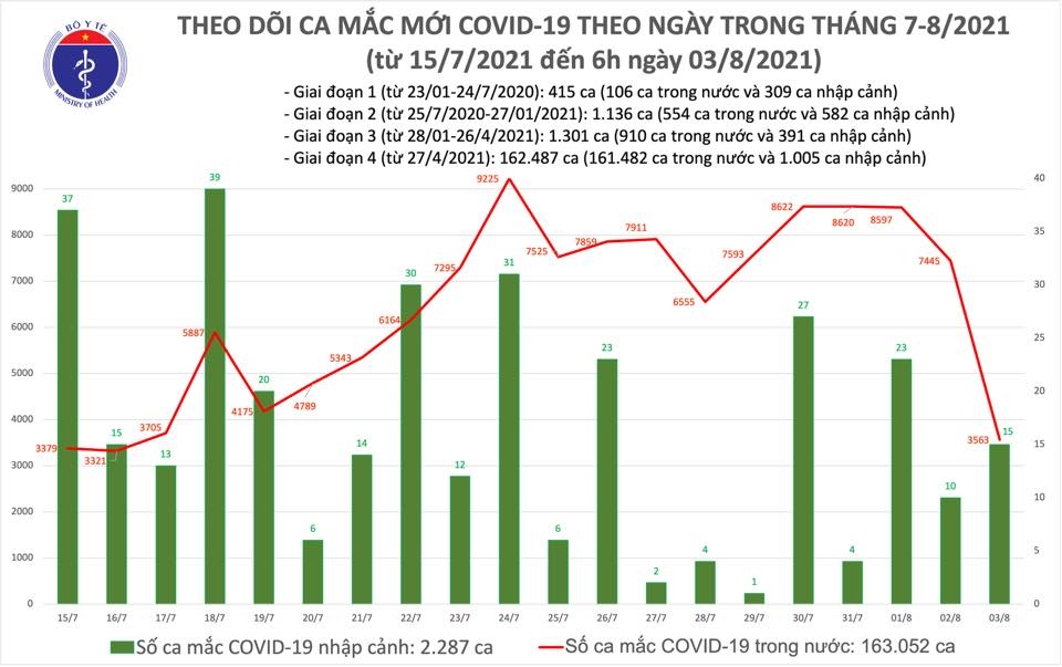 Cả nước đã tiêm được 6.959.197 liều vắc xin Covid-19