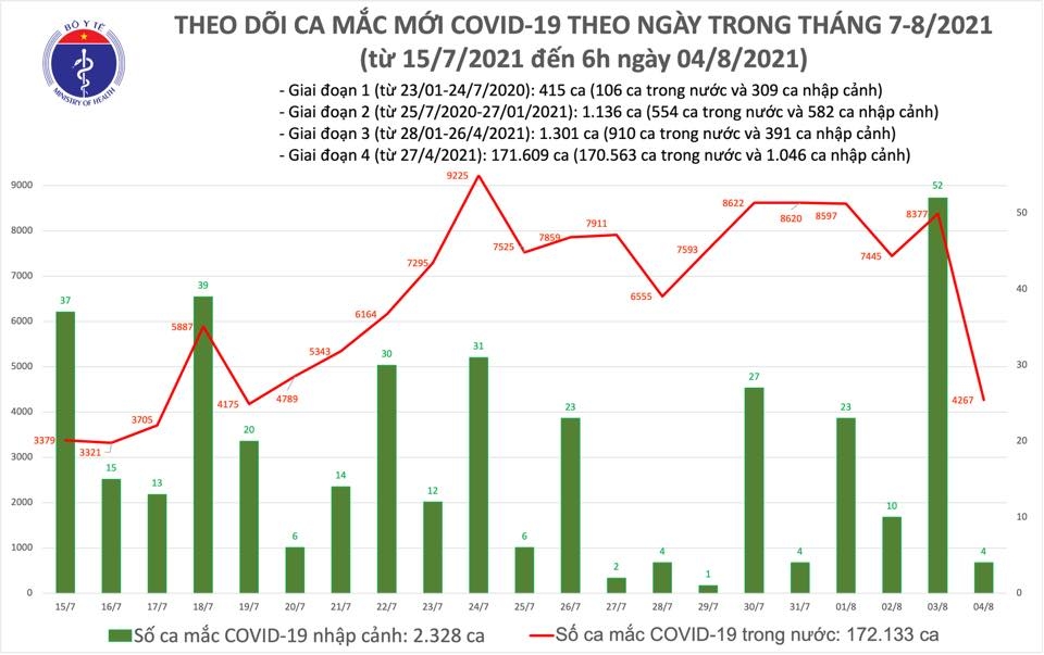 Trong ngày 3/8 đã có 405.884 liều vắc xin phòng Covid-19 được tiêm
