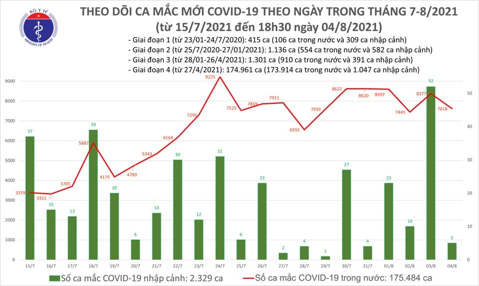 54.332 bệnh nhân mắc Covid-19 được công bố khỏi bệnh