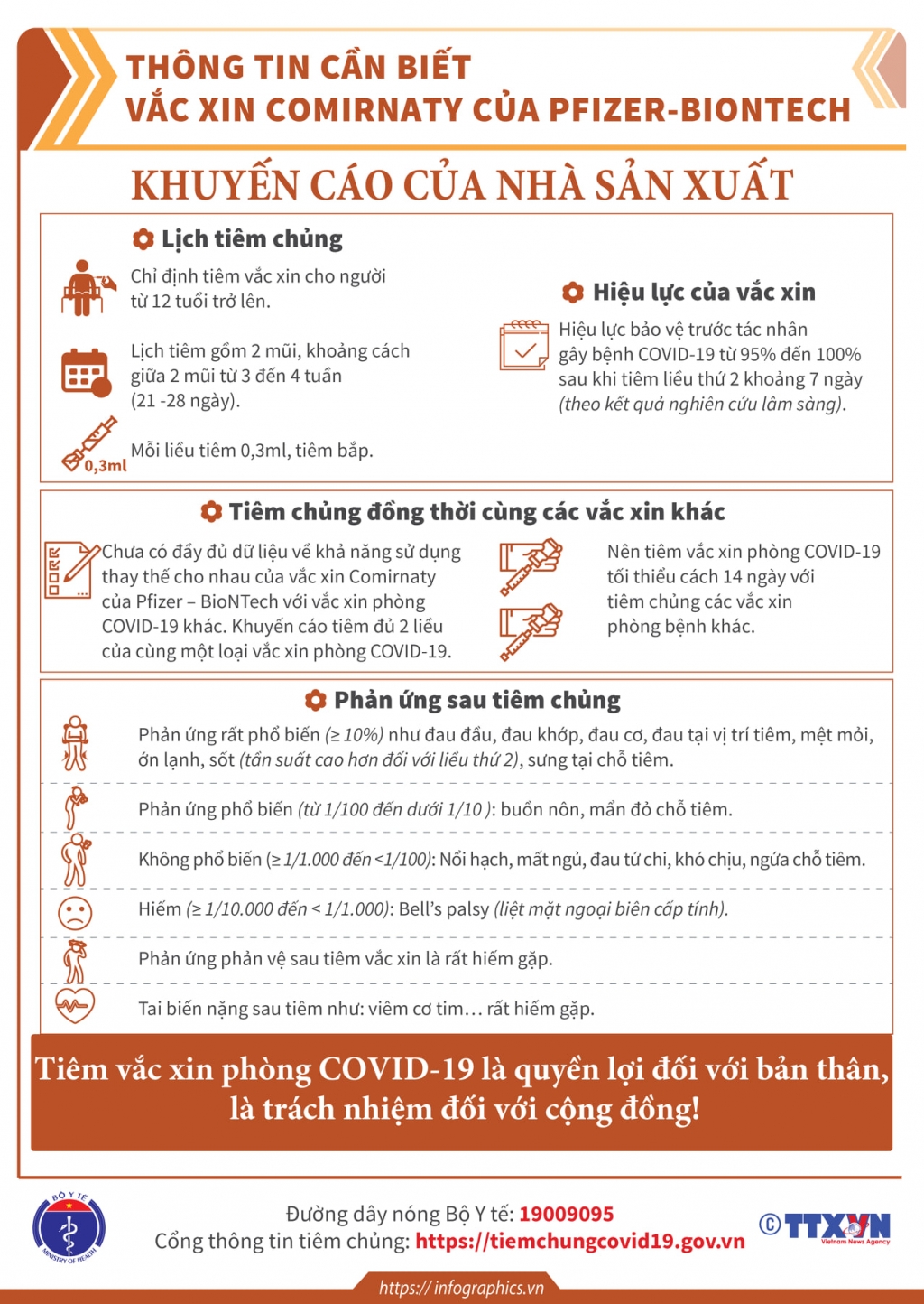 Những thông tin cần biết về các loại vắc xin Covid-19 Việt Nam đang tiêm