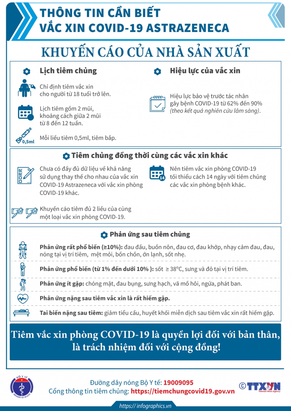 Những thông tin cần biết về các loại vắc xin Covid-19 Việt Nam đang tiêm