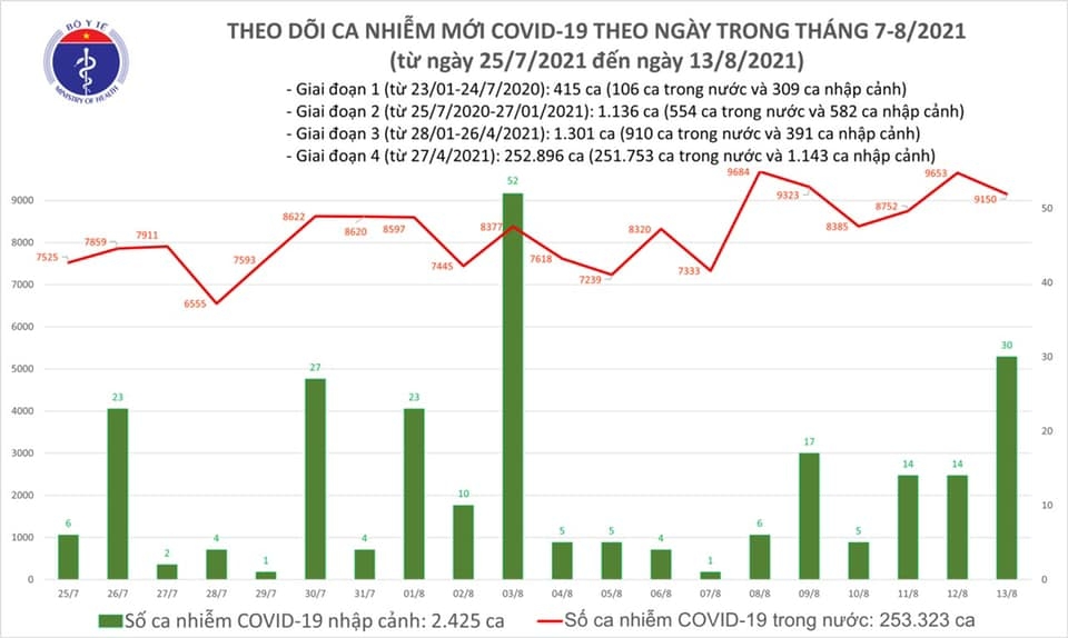 3.593 bệnh nhân Covid-19 tiếp tục được công bố khỏi bệnh