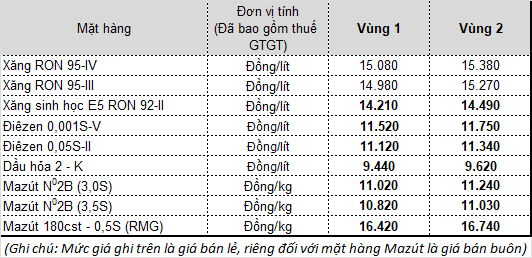 Giá xăng dầu hôm nay 27/9: Nguồn cung dầu dự kiến sẽ mở rộng trong những tuần tới