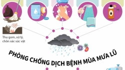 Khuyến cáo phòng chống dịch bệnh mùa mưa bão