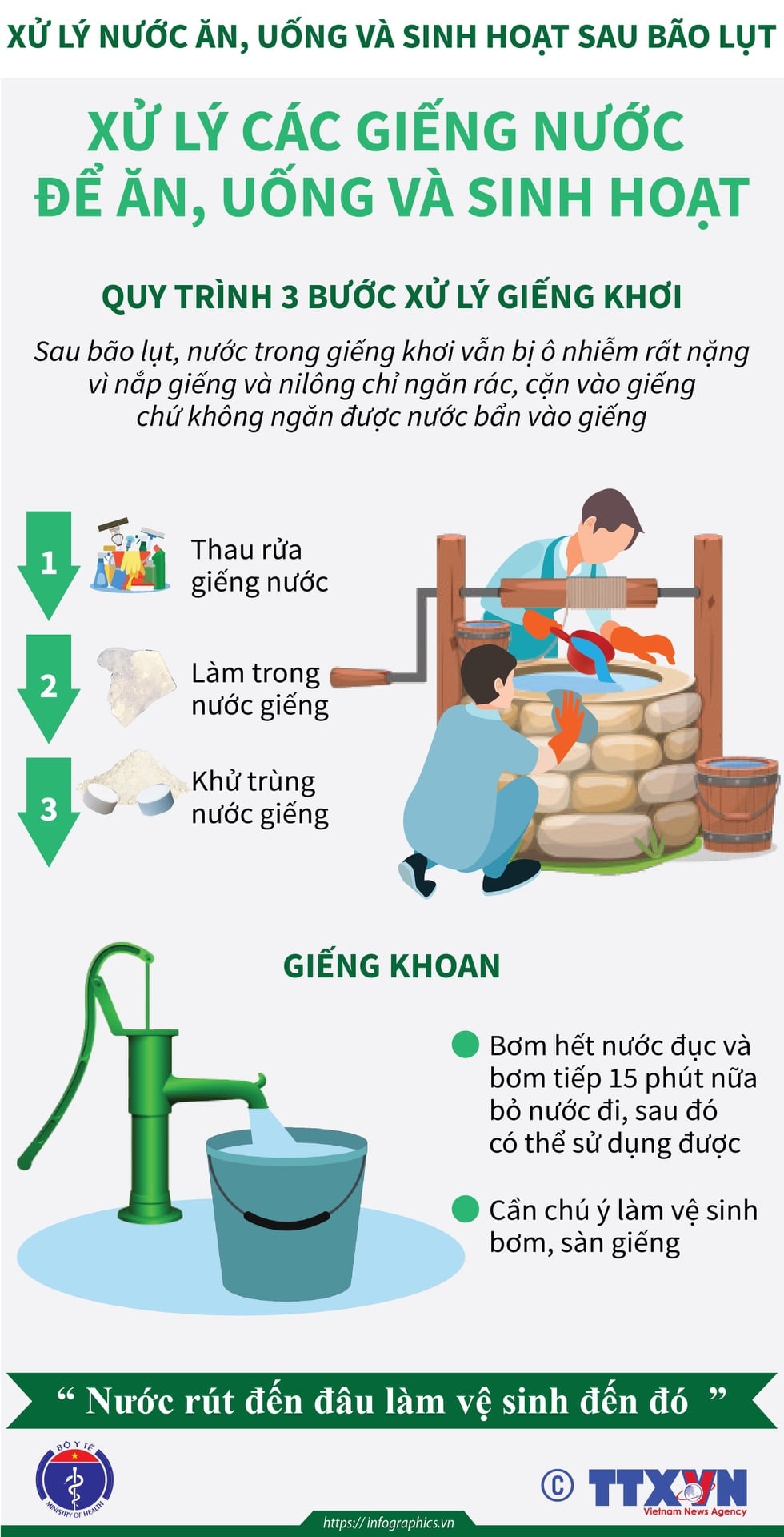 Hướng dẫn xử lý nước ăn uống và sinh hoạt trong mùa bão lụt