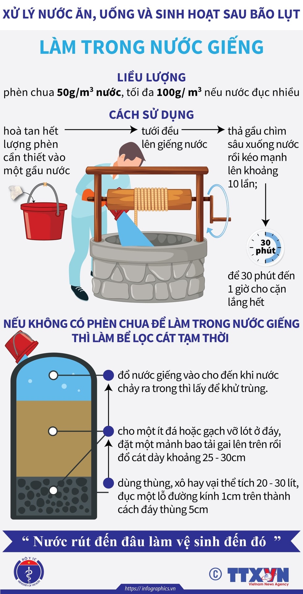 Hướng dẫn xử lý nước ăn uống và sinh hoạt trong mùa bão lụt