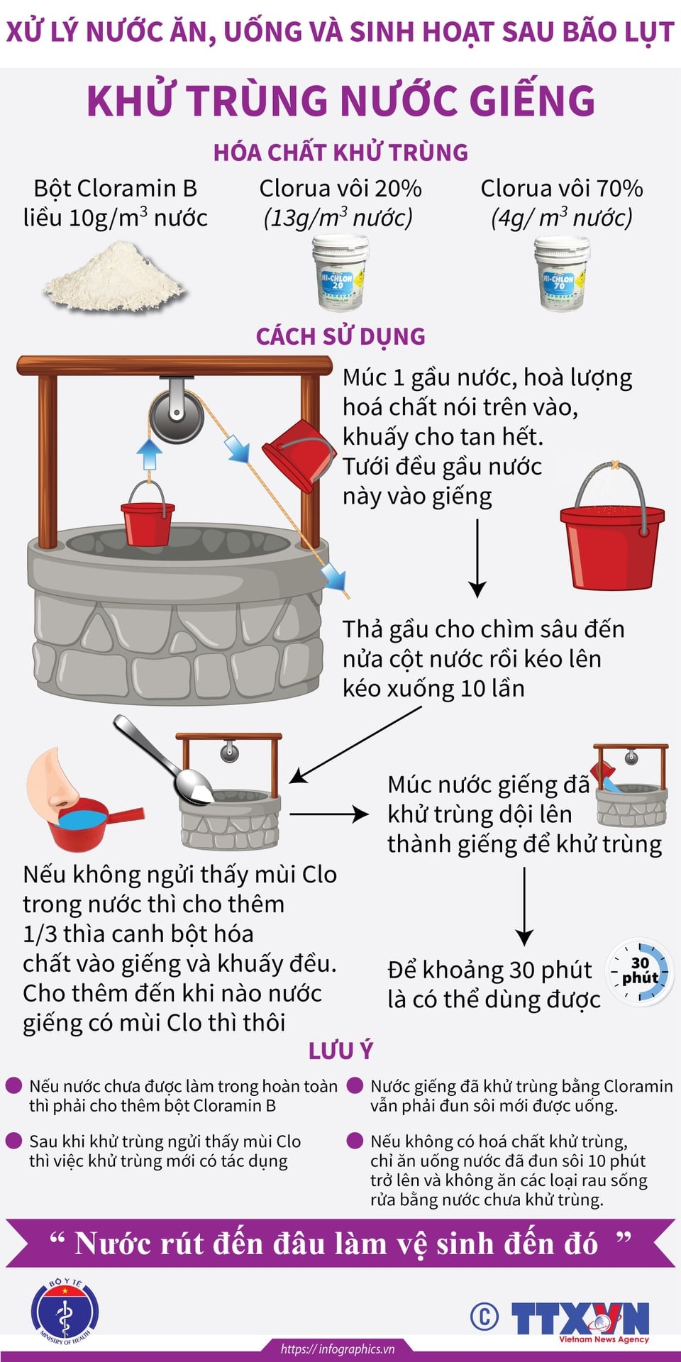 Hướng dẫn xử lý nước ăn uống và sinh hoạt trong mùa bão lụt