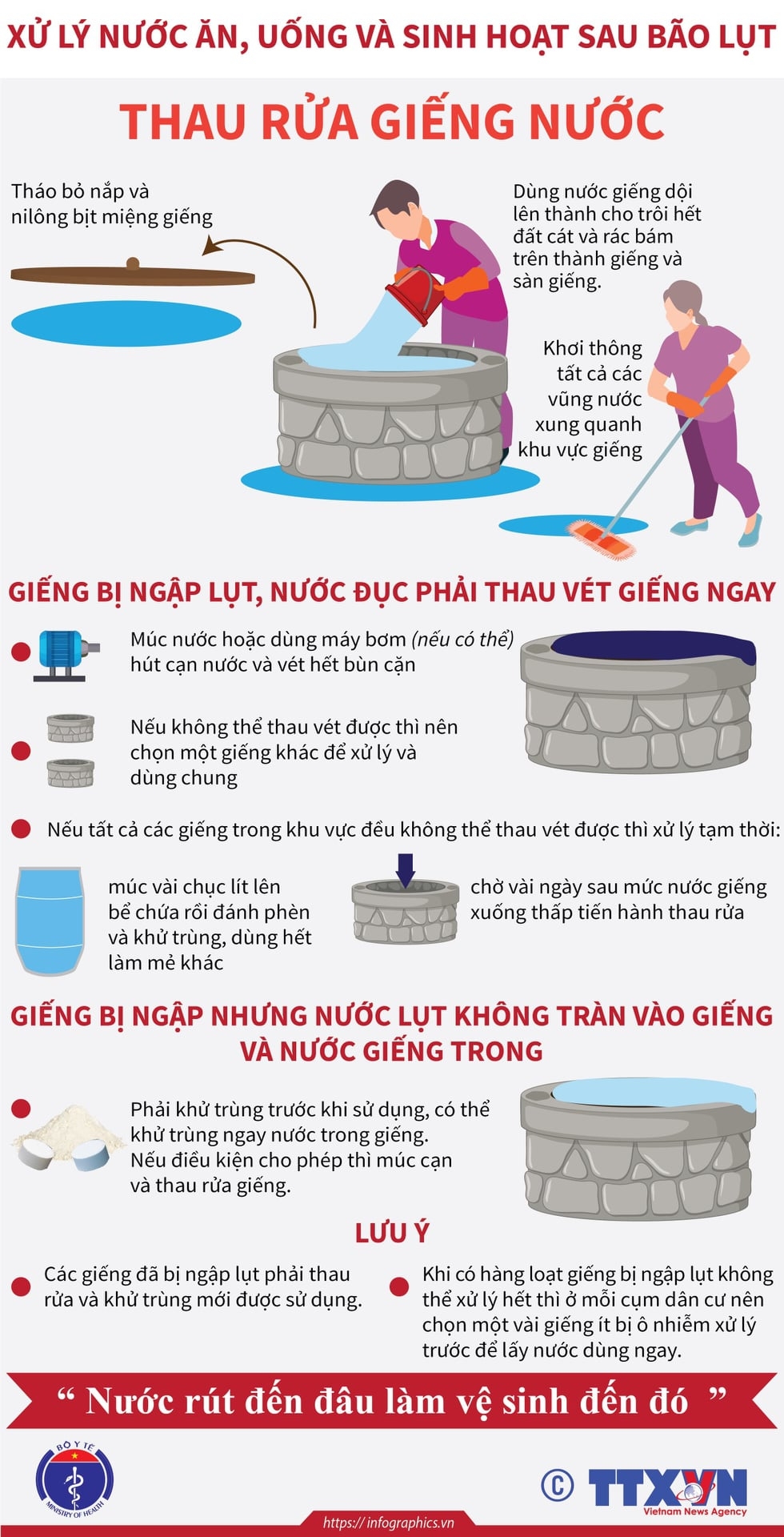 Hướng dẫn xử lý nước ăn uống và sinh hoạt trong mùa bão lụt