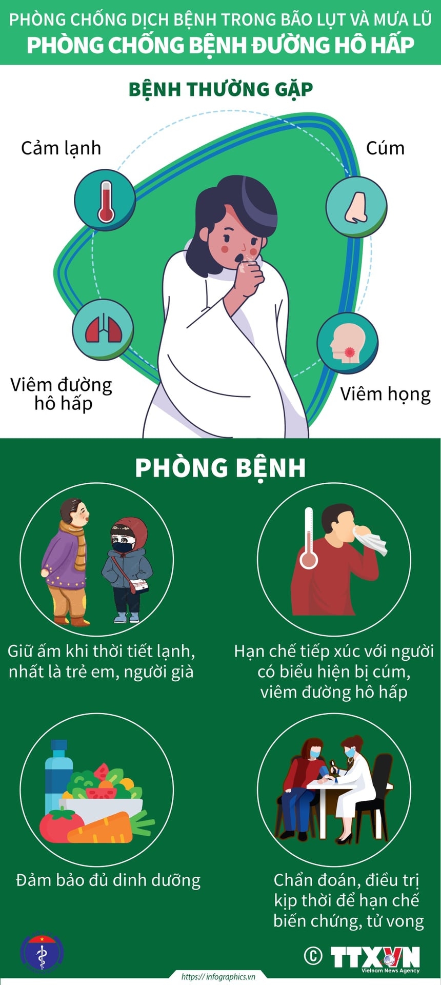 Khuyến cáo phòng, chống các bệnh, dịch thường gặp mùa mưa bão